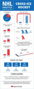 Hockey chart